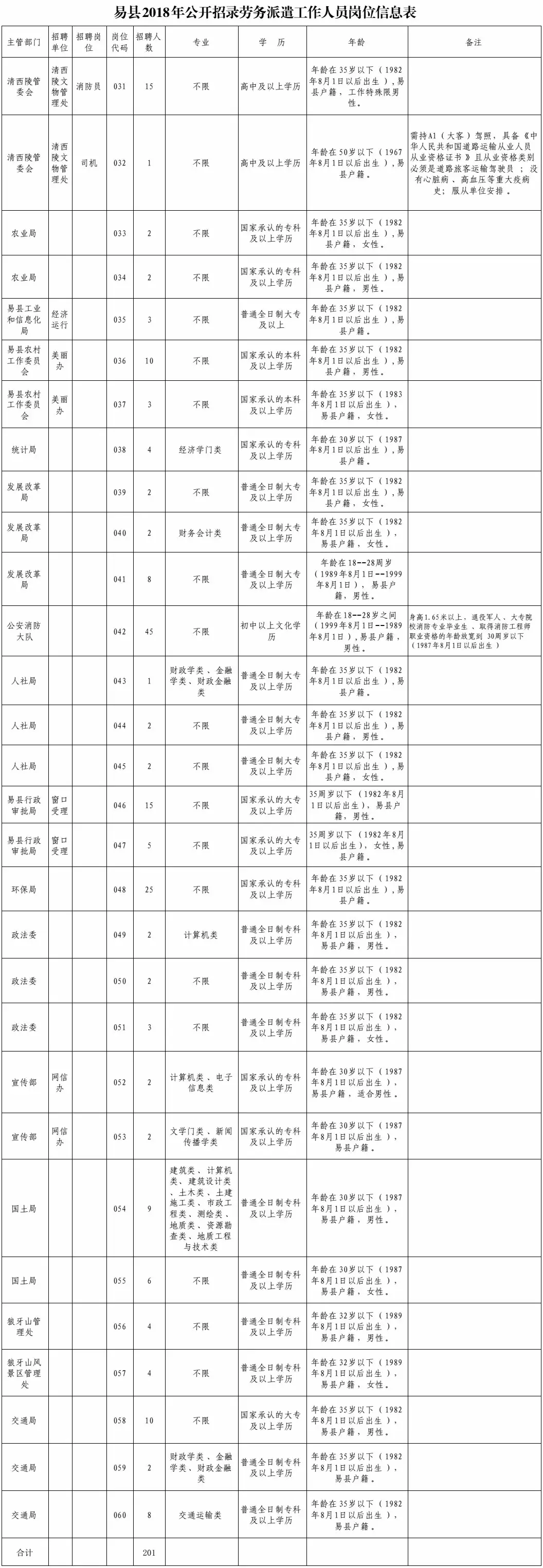 邯郸市内最新招聘信息（最新岗位表）