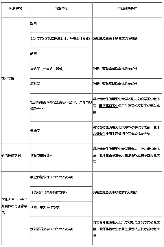 2018年河北大学艺术类录取分数线（含2017）