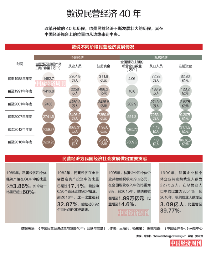 民企纾困六题｜民企之困从何而来？出路又在哪里？