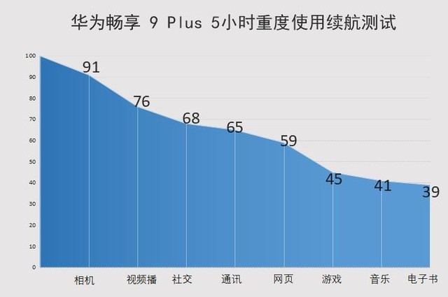 华为有哪些好玩的nba游戏(华为畅享9 Plus评测 6.5英寸全面屏的千元旗舰)