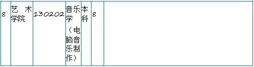 暨南大学2019年艺术类招生简章什么时候发布？