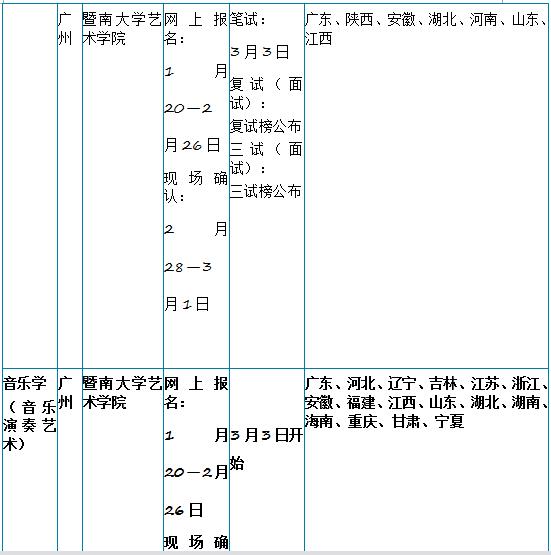 暨南大学2019年艺术类招生简章什么时候发布？