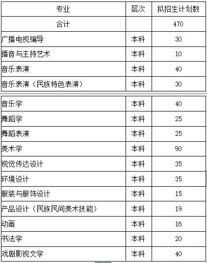 贵州民族大学2019年艺术类招生简章什么时候发布？