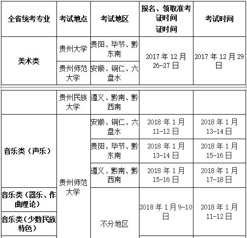 贵州民族大学2019年艺术类招生简章什么时候发布？
