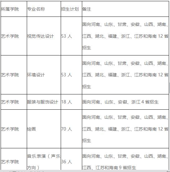 海南大学2019年艺术类招生简章什么时候发布？