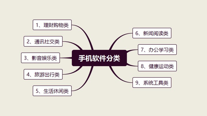 恕我直言，你已经中了这些软件的毒！