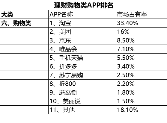 恕我直言，你已经中了这些软件的毒！