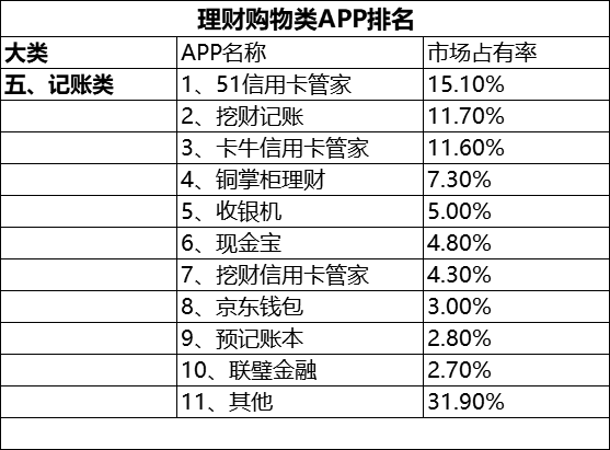 恕我直言，你已经中了这些软件的毒！