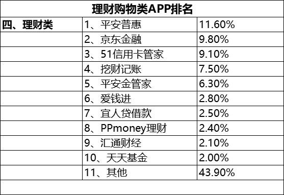 恕我直言，你已经中了这些软件的毒！