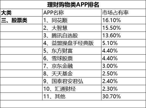 恕我直言，你已经中了这些软件的毒！