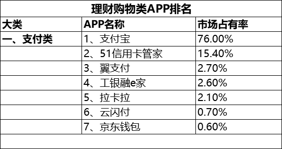 恕我直言，你已经中了这些软件的毒！