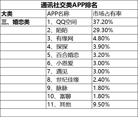 恕我直言，你已经中了这些软件的毒！