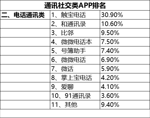 恕我直言，你已经中了这些软件的毒！