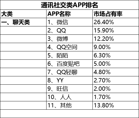 恕我直言，你已经中了这些软件的毒！