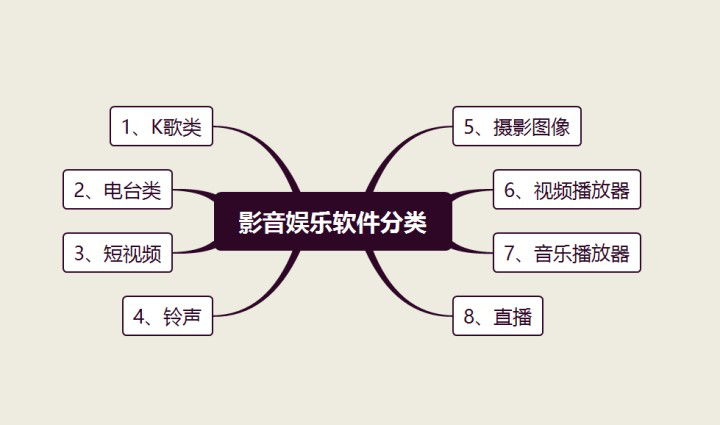 恕我直言，你已经中了这些软件的毒！