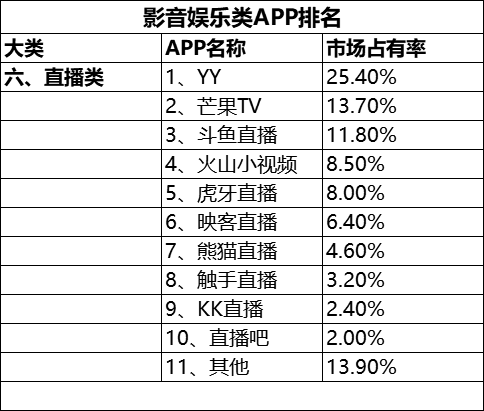 恕我直言，你已经中了这些软件的毒！