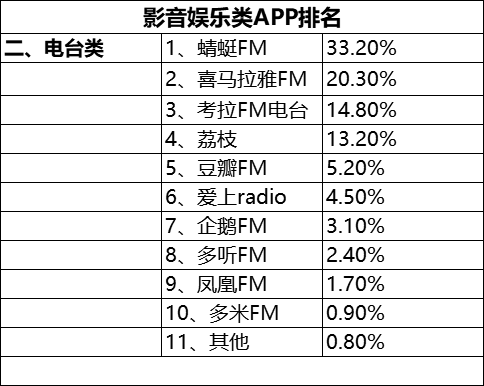 恕我直言，你已经中了这些软件的毒！