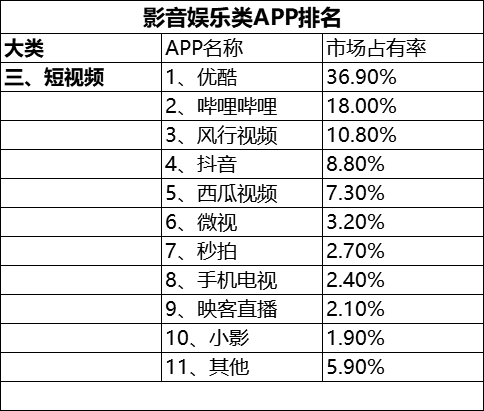 恕我直言，你已经中了这些软件的毒！