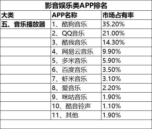 恕我直言，你已经中了这些软件的毒！