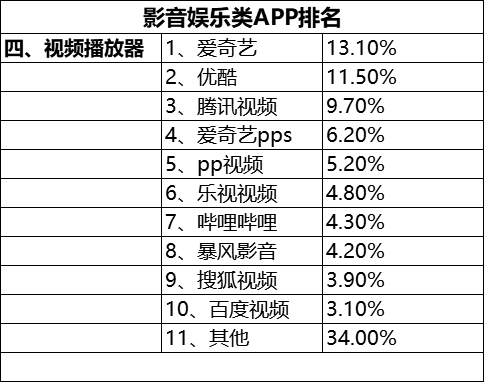 恕我直言，你已经中了这些软件的毒！