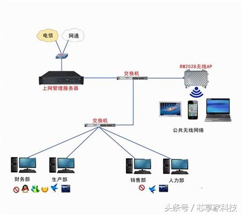 搭建一部服务器需要多少钱？这些成本往往会被忽略……