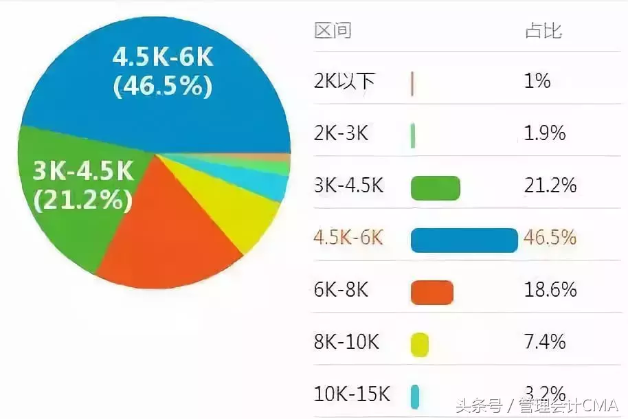 会计从业证可以置换初级证？财政部官宣来了！