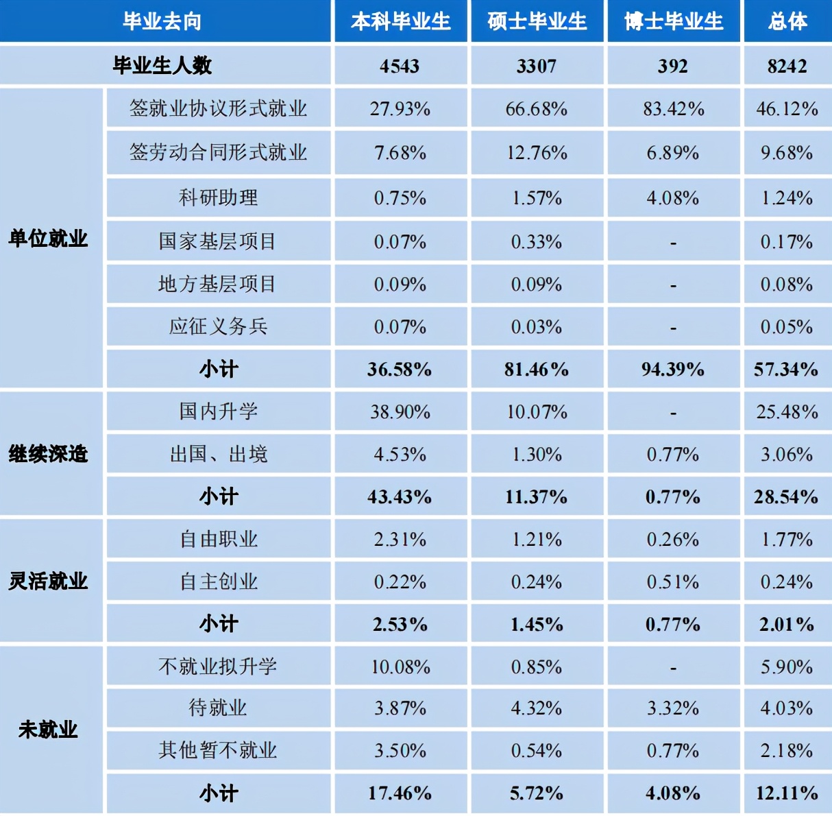 兰州大学2020届就业报告：985深造平台，只对努力同学有用