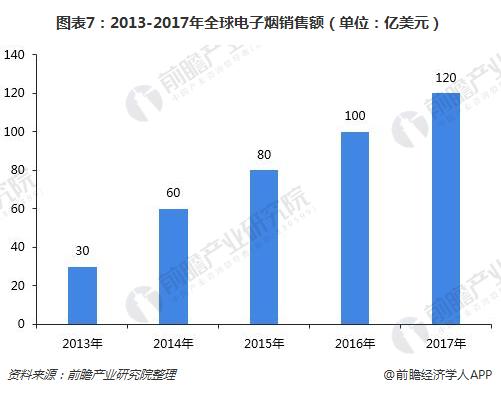 全球烟草：控烟成效明显，全球烟草市场重心将往新型烟草制品转移