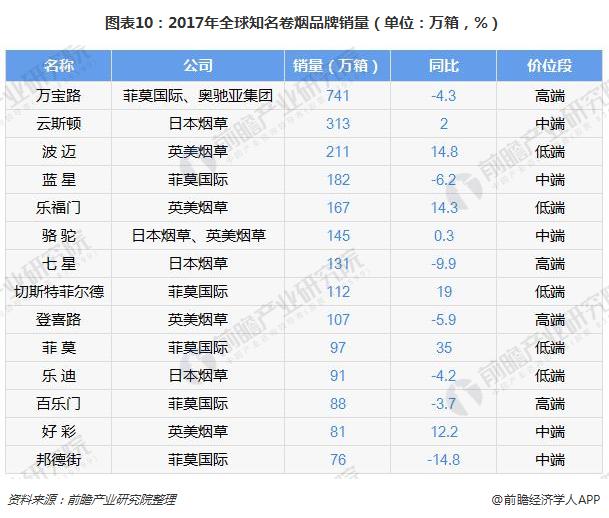 全球烟草：控烟成效明显，全球烟草市场重心将往新型烟草制品转移