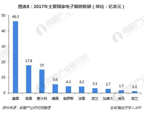 全球烟草：控烟成效明显，全球烟草市场重心将往新型烟草制品转移