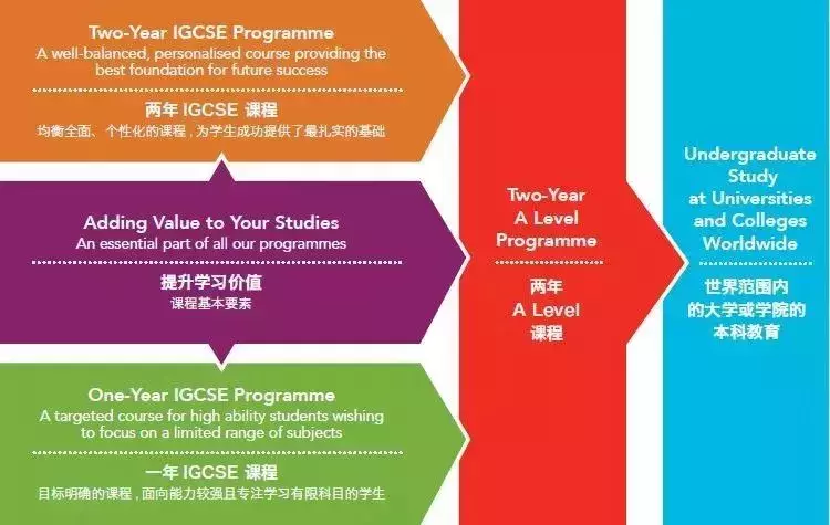 探校丨深度揭秘苏州园区两大王牌国际高中:德威and领科!