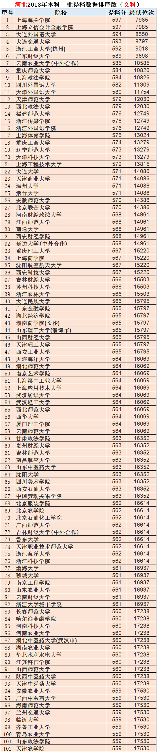 河北高考：600所二本院校录取位次版来了，明年报考请收藏
