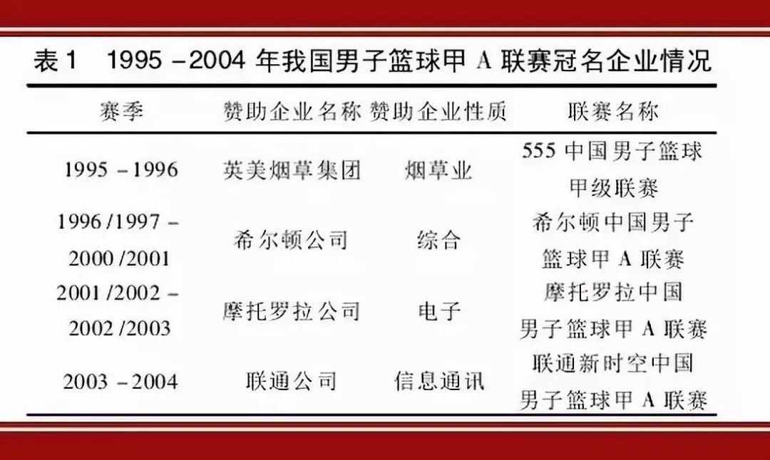 cba吉林为什么有赞助商(CBA球队商务汇总：两队易主上海托管 五队更换冠名赞助商)