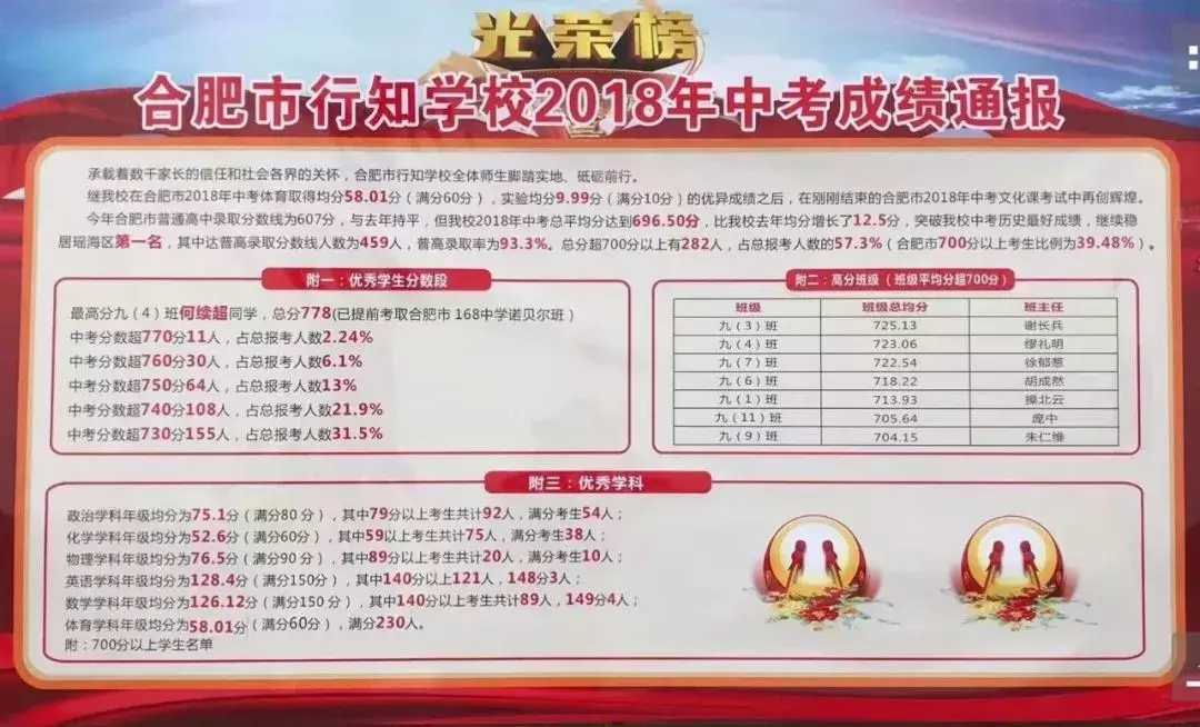2018年合肥23所中学中考喜报汇总！有没有你想去的学校？