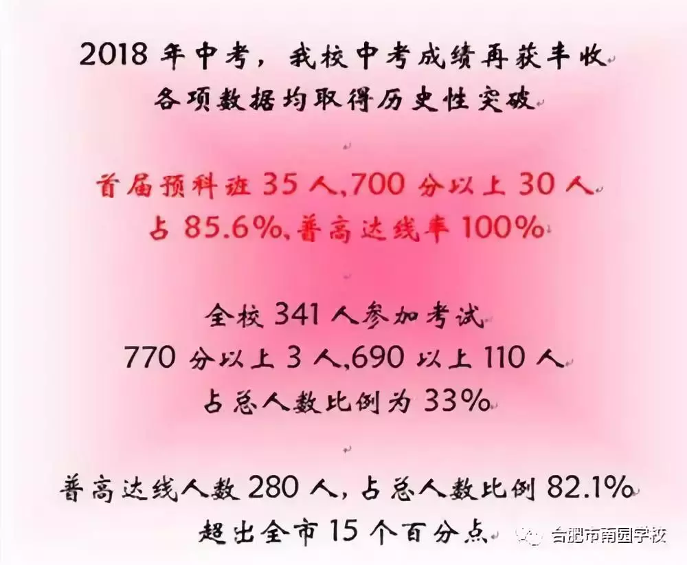 2018年合肥23所中学中考喜报汇总！有没有你想去的学校？