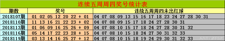 2018122(金原第2018122期：三区连码隔期出现，双胆参考26 27)