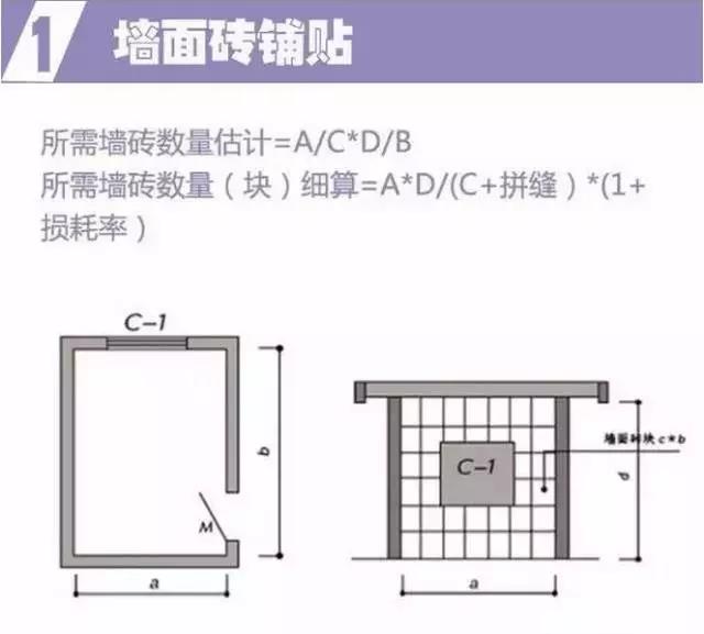 正在装修，分享笔记总结的7大主材品牌+报价+用量计算，速来围观
