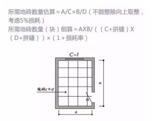 正在装修，分享笔记总结的7大主材品牌+报价+用量计算，速来围观