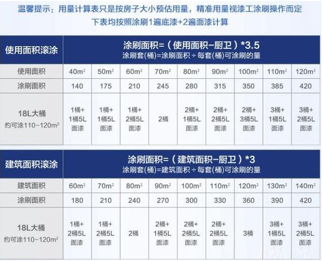 正在装修，分享笔记总结的7大主材品牌+报价+用量计算，速来围观