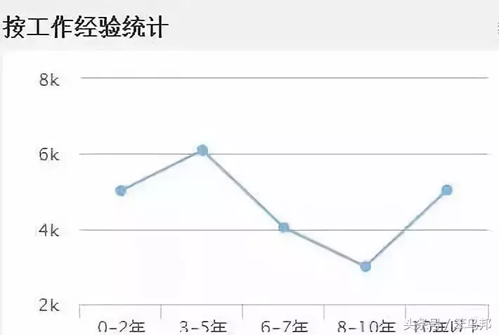 会计从业证可以置换初级证？财政部官宣来了！