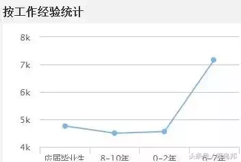 会计从业证可以置换初级证？财政部官宣来了！