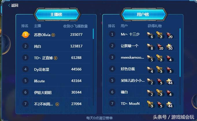 斗鱼为了刺激土豪消费提高礼物爆率 水友：熟悉的配方，这很腾讯