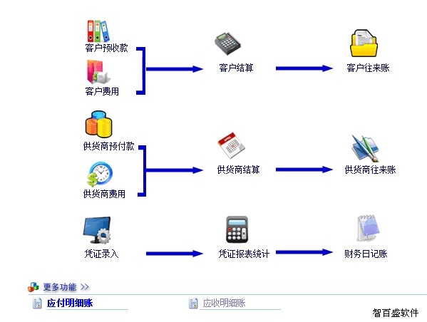 「汽车维修管理软件」汽修店管理好帮手！