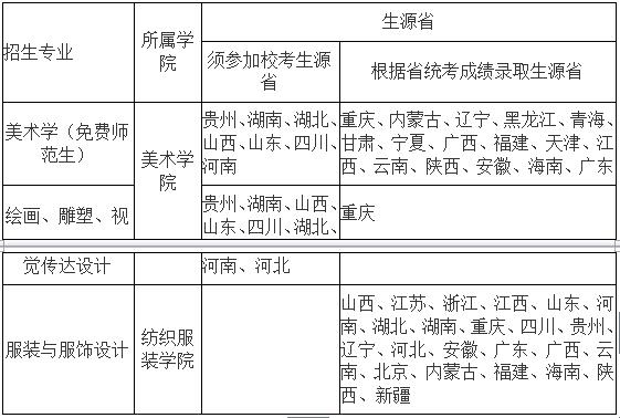 西南大学2019年艺术类招生简章什么时候发布？
