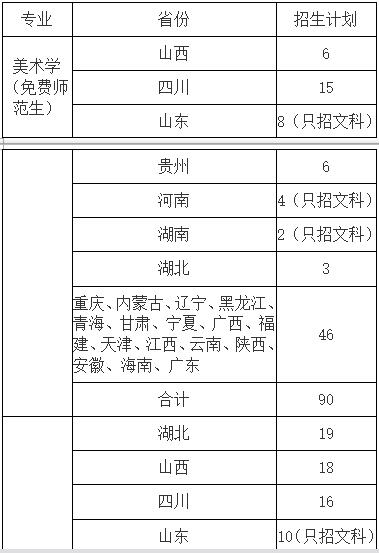 西南大学2019年艺术类招生简章什么时候发布？
