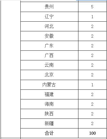 西南大学2019年艺术类招生简章什么时候发布？