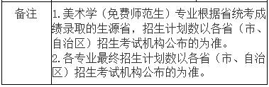 西南大学2019年艺术类招生简章什么时候发布？