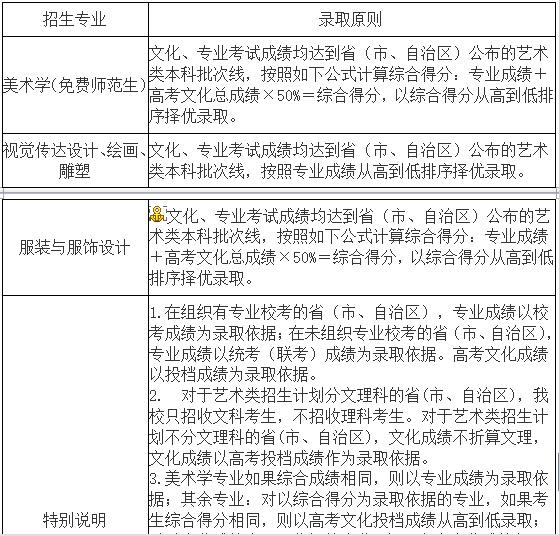 西南大学2019年艺术类招生简章什么时候发布？