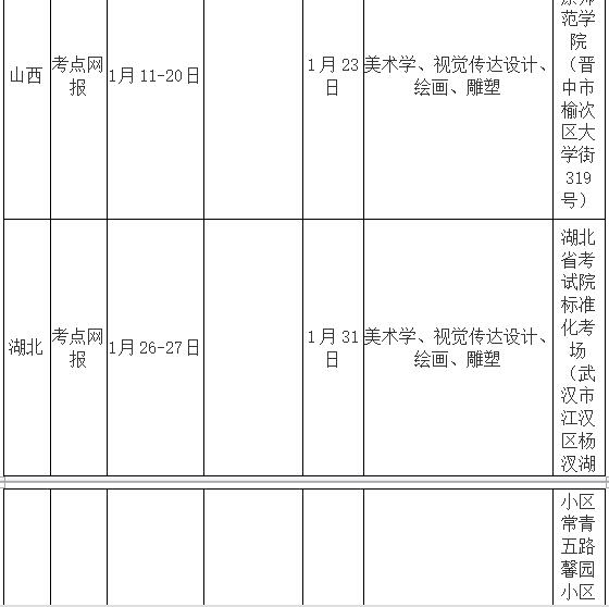 西南大学2019年艺术类招生简章什么时候发布？