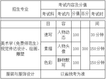 西南大学2019年艺术类招生简章什么时候发布？
